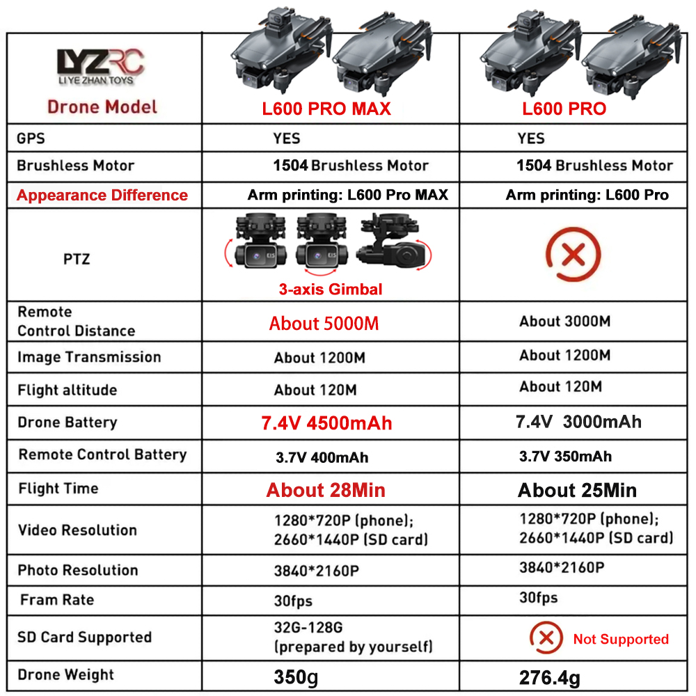 L600 Pro MAX /L600 PRO 드론 4K 전 - Drone Gps Mount 리뷰 및 가격